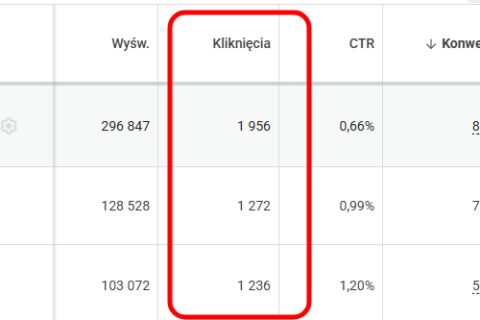 panel google ads widok kliknięć w kolumnie