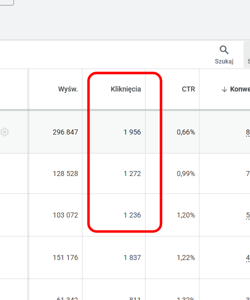 panel google ads widok kliknięć w kolumnie